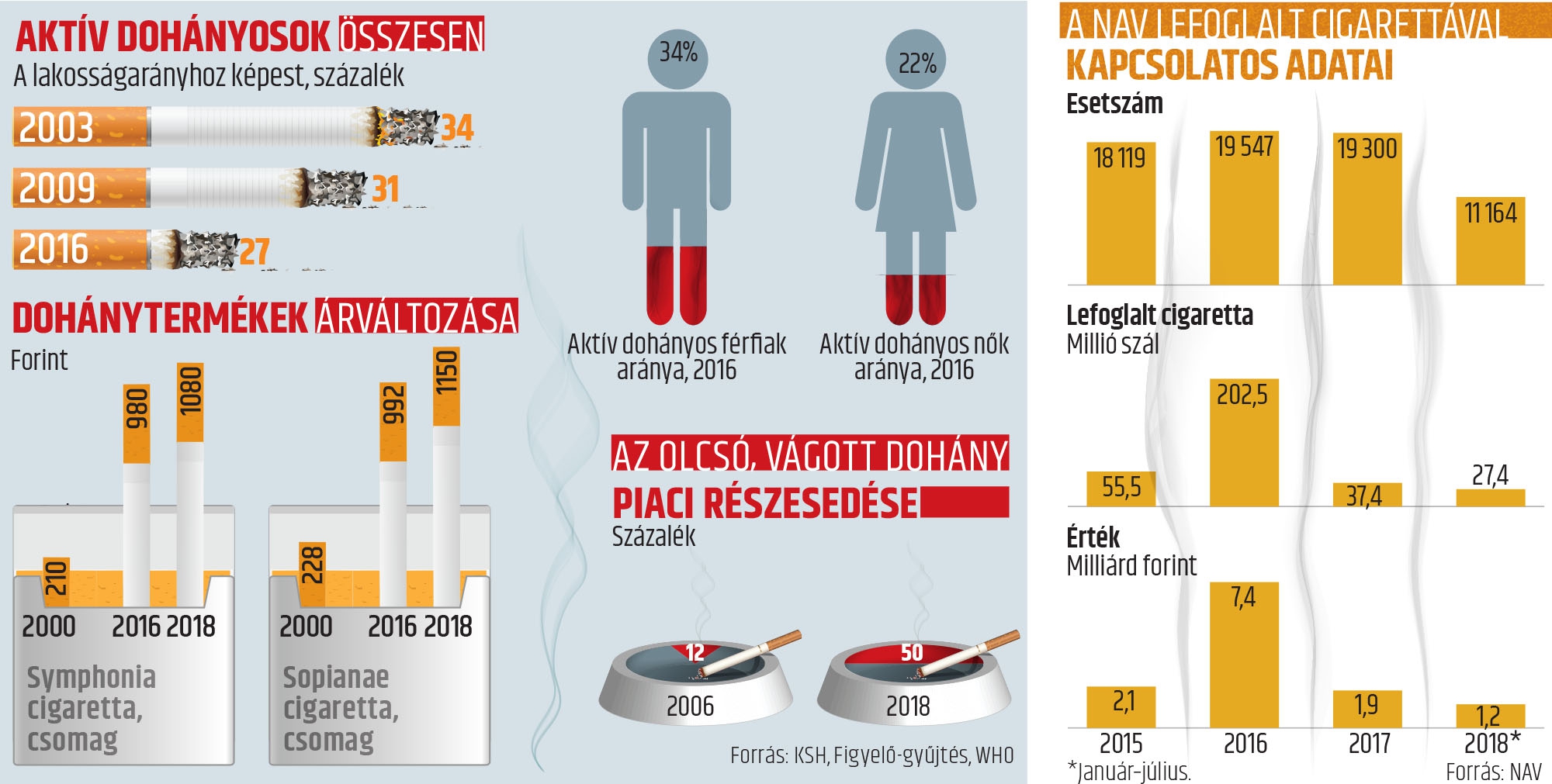 asztal azoknak, akik leszoktak a dohányzásról