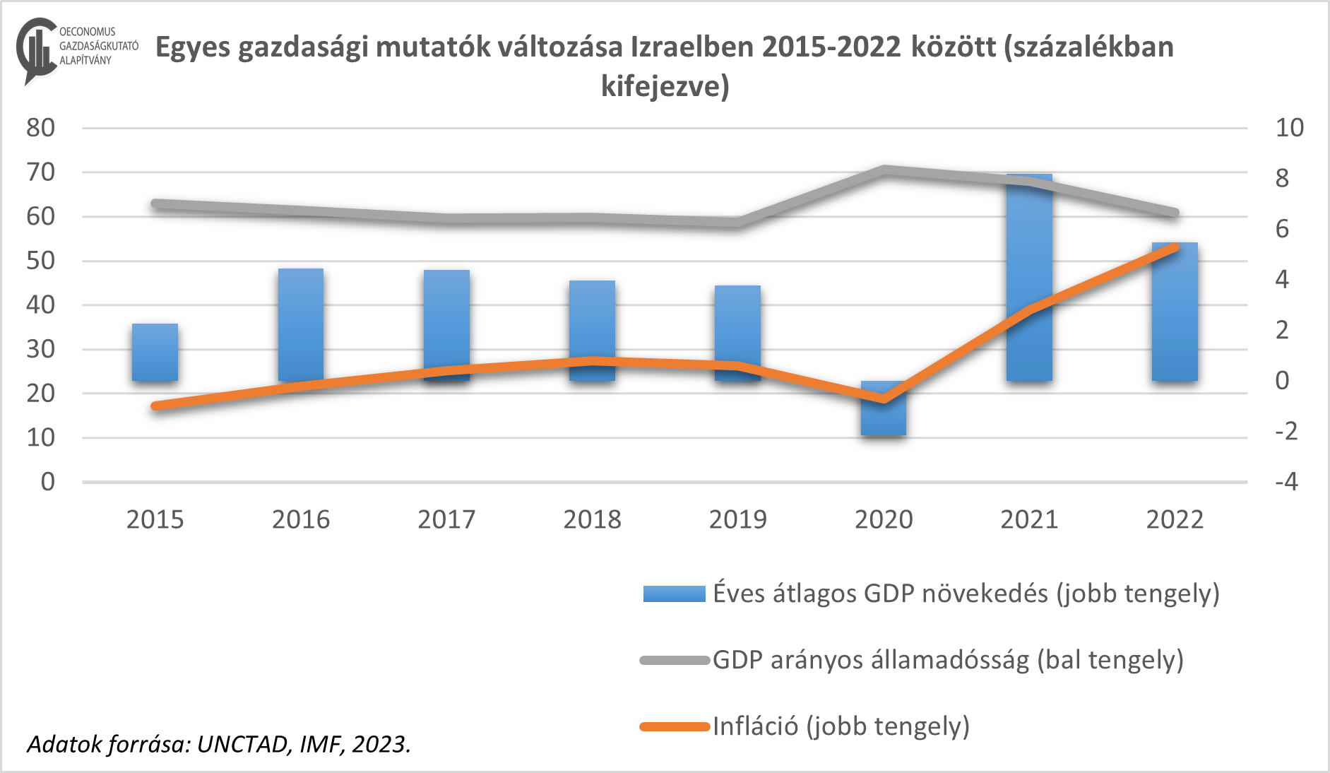 izrael-magyar gazdasági kapcsolat
