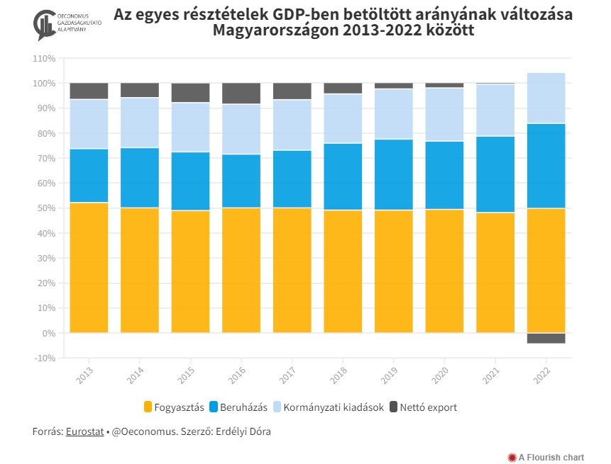 GDP Roman-magyar
