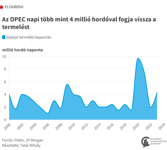 Oeconomus Gazdaságkutató Alapítvány