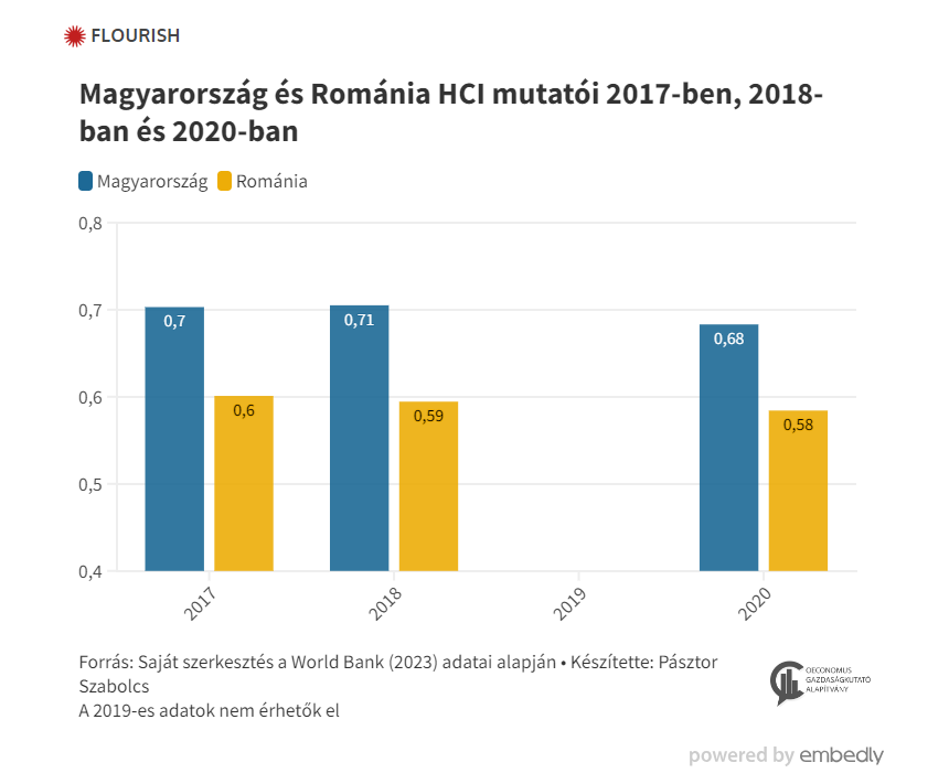 Oeconomus Gazdaságkutató Alapítvány