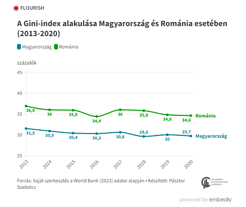 Oeconomus Gazdaságkutató Alapítvány